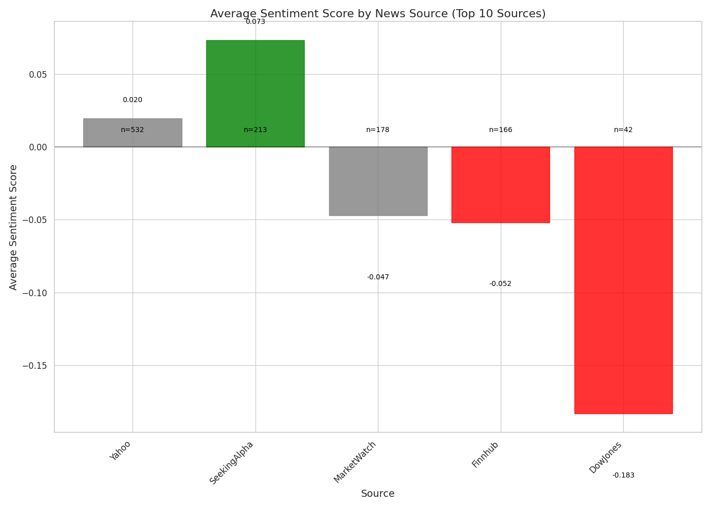 Agentic Architecture